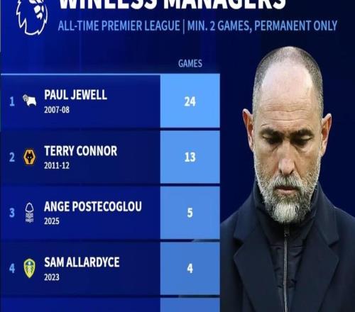 英超歷史新帥最長(zhǎng)不勝紀(jì)錄：圖多爾第6，澳波、德波爾上榜