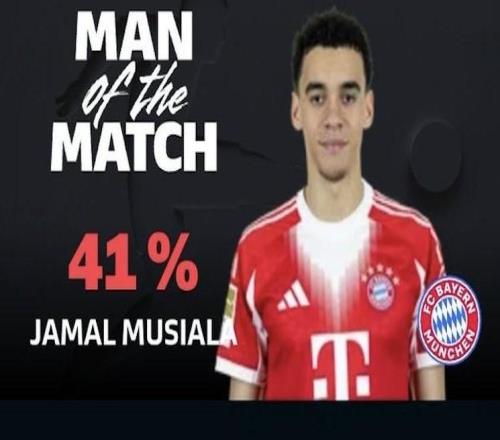 點(diǎn)射破門(mén)，穆西亞拉當(dāng)選拜仁vs門(mén)興全場(chǎng)最佳球員