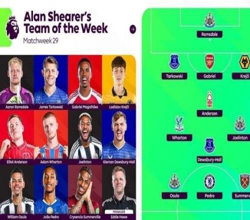 希勒評(píng)英超本輪最佳陣容：若昂佩德羅領(lǐng)銜，加布里埃爾在列