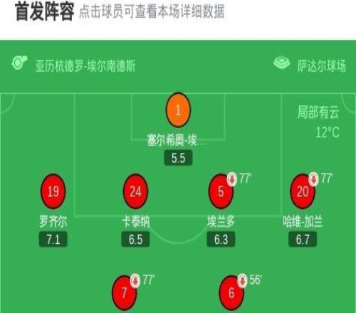 奧薩蘇納22馬略卡，韋達(dá)特穆里奇先拔頭籌，布季米爾救主