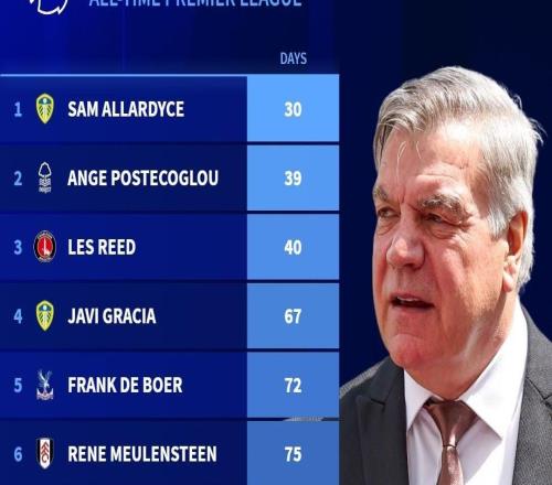 圖多爾可能破紀(jì)錄英超歷史最短命主帥：阿勒代斯30天下課第1