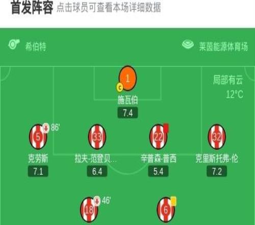 劍南春丨多特21十人科隆，拜爾傳射，吉拉西破門，普西染紅