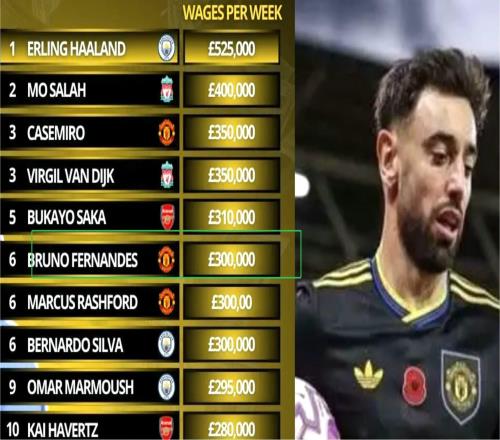 續(xù)約B費的意義弊大于利，曼聯(lián)當順勢變現(xiàn)為宜