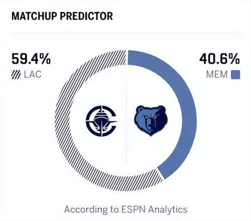 19分大逆轉(zhuǎn)！倫納德創(chuàng)歷史紀(jì)錄，快船3大新援砍53分，誕生5個現(xiàn)實(shí)