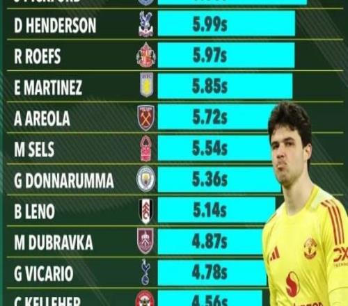 極限！拉門斯英超平均持球時(shí)間7.68秒，僅比8秒規(guī)則少0.32秒