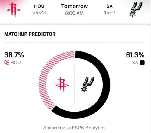 3勝1負馬刺4人20+大勝火箭！文班29+8+4帽KD盡力了申京該被交易