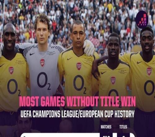 Opta最新歐冠奪冠概率：槍手高達26.7%，皇馬1.9%僅排第11位