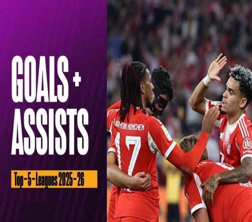 本賽季五大聯(lián)賽參與進球25+球員：拜仁獨占3人，其余球隊2人