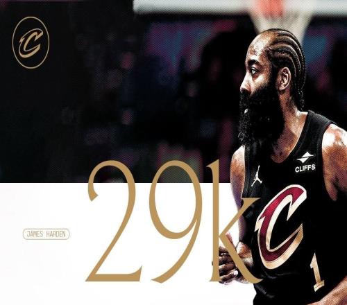 哈登生涯得分達(dá)29000分，成第九位達(dá)此成就球員