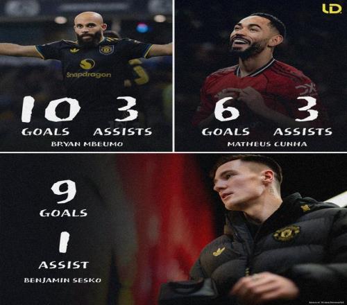 有效引援，曼聯(lián)“詹庫(kù)科”鋒線31場(chǎng)合計(jì)貢獻(xiàn)32個(gè)進(jìn)球+助攻