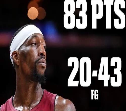 轟83+9+3！阿德巴約聯(lián)盟第一，火記談哈登攤牌，他想刷早拿81分了