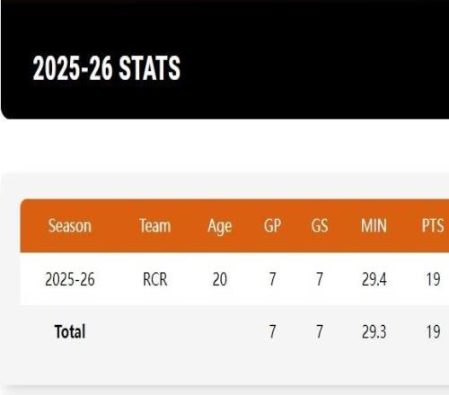 G聯賽場均19+10！楊瀚森獲贊中國約基奇美球迷不滿斯普利特冷遇