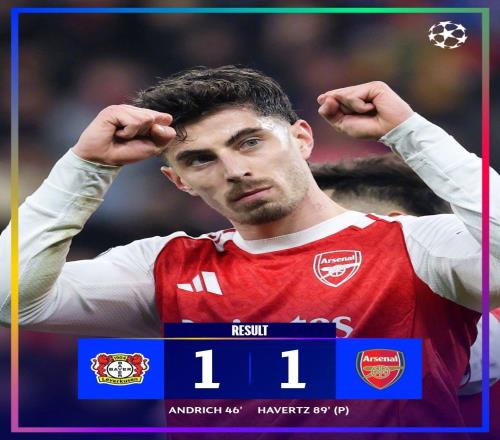 熱聞哈弗茨點球絕平舊主！阿森納11勒沃庫森，歐冠8連勝終結(jié)