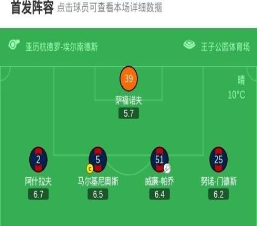 XbotGo丨巴黎42切爾西，巴爾科拉、恩佐破門，KK7世界波