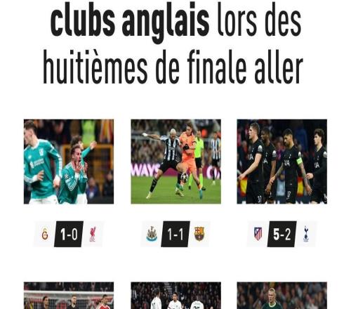 自2223賽季以來首次，英超六隊(duì)歐冠18決賽首回合均未能取勝