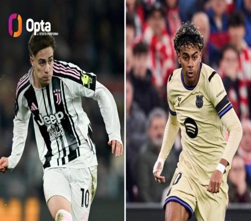 五大聯(lián)賽僅此兩人，伊爾迪茲和亞馬爾本賽季過(guò)人65+創(chuàng)造機(jī)會(huì)50+