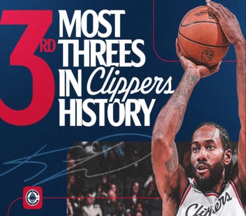 快船得153分擊敗森林狼3連勝，萊納德45分5板5助華子36分5助