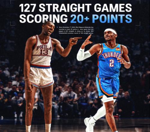 歷史第一！SGA超遠(yuǎn)古神獸，布朗空砍34+7，切特準(zhǔn)絕殺，雷霆7連勝