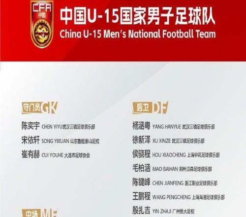 U15國少3月集訓名單：周海濱掛帥，恒大足校6人，泰山足校4人