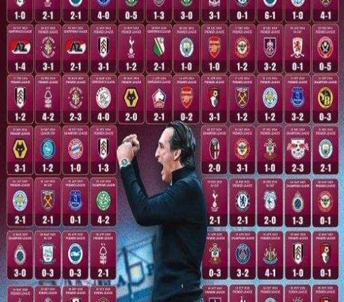 卡拉格愛美麗：維拉主帥維系經(jīng)理榮光，他該去曼聯(lián)！