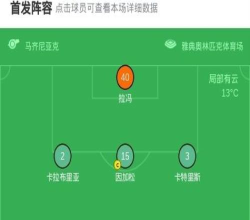 帕納辛奈科斯10貝蒂斯，塔沃爾達(dá)點(diǎn)射絕殺，扎魯里染紅