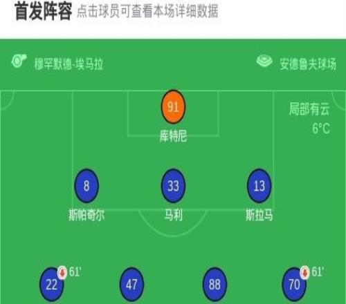 奧洛莫茨00美因茨，雙方破門(mén)乏術(shù)