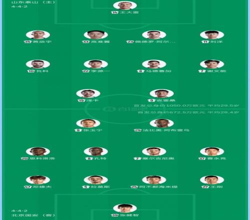 鲁京对决双方首发阵容出炉，泰山后卫高准翼火线复出