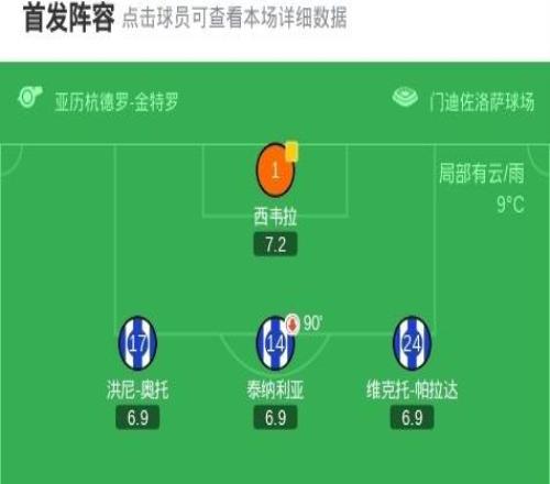 阿拉維斯11比利亞雷亞爾，拉法馬林烏龍，佩佩世界波