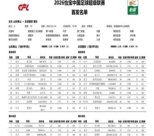 記者：侯森昨天正常參與了賽前訓(xùn)練，保險(xiǎn)起見今天沒有報(bào)名