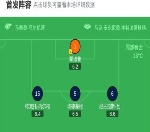 热那亚20维罗纳，维蒂尼亚建功，厄斯蒂高锦上添花