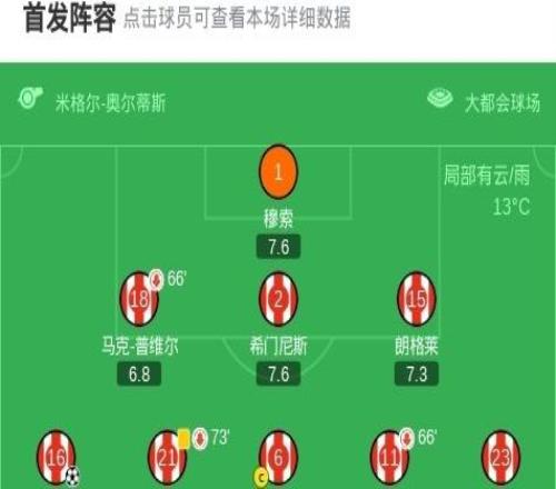 馬競(jìng)10十人赫塔費(fèi)，莫利納轟出無(wú)解世界波，阿布卡爾染紅