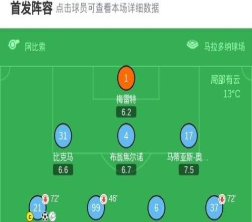 那不勒斯21逆轉(zhuǎn)萊切，波利塔諾傳射建功，霍伊倫破門