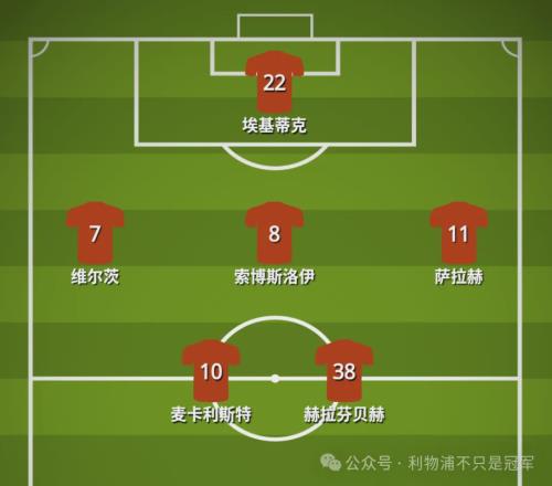 今夜利物浦戰(zhàn)熱刺，恩古莫哈+弗林蓬會一起首發(fā)嗎