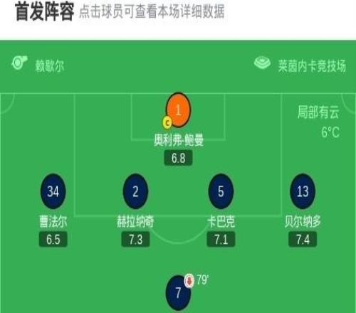 霍芬海姆11沃爾夫斯堡，庫列拉基斯首開記錄，普羅梅爾救主