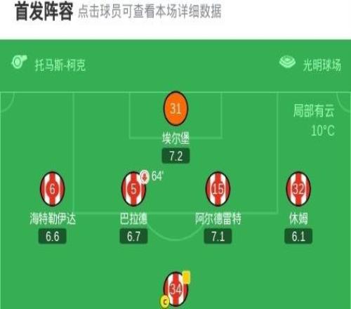 桑德蘭01布萊頓，明特打入制勝球