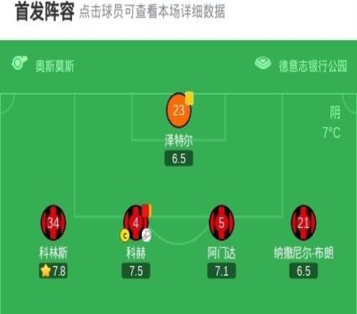 法蘭克福10海登海姆，卡利穆恩多破門，科赫染紅