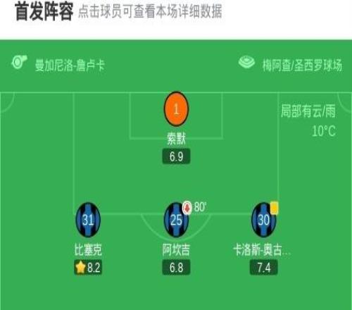 劍南春國米11亞特蘭大，皮奧建功，克爾斯托維奇破門