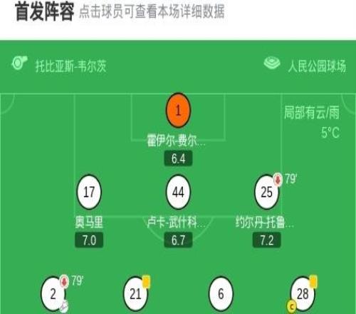 漢堡11科隆，法比奧維埃拉首開記錄，賽義德馬拉扳平