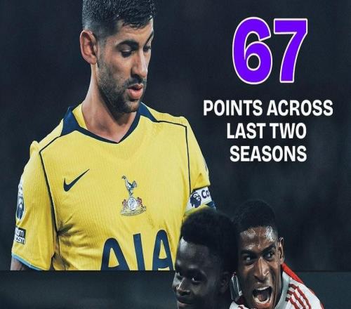 阿森納本賽季英超31輪拿到70分，超過熱刺近兩個賽季總和