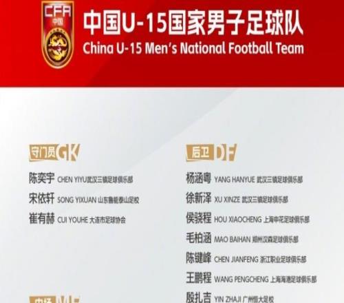 U15國足集訓(xùn)名單：前國腳周海濱掛帥恒大足校6人入圍