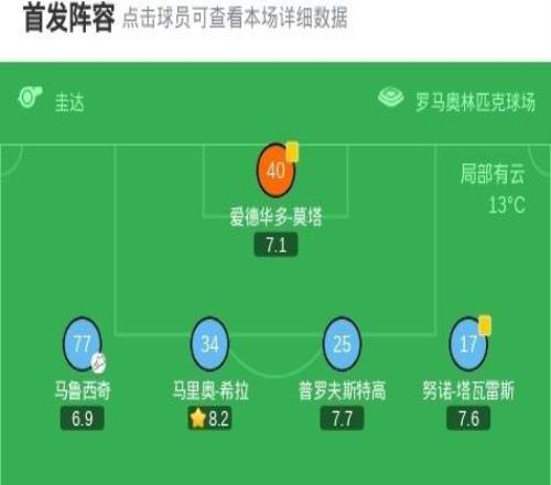 劍南春拉齊奧10米蘭，伊薩克森破門，阿特卡梅進(jìn)球被吹