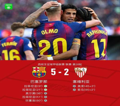 劍南春丨巴薩52塞維利亞，拉菲尼亞戴帽，坎塞洛破門+兩造點