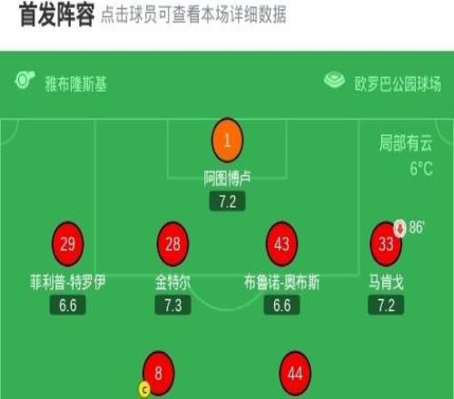 柏林聯(lián)合10弗賴堡，鄭優(yōu)營一擊制勝