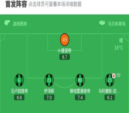 博洛尼亞10薩索洛，達林加助球隊取勝