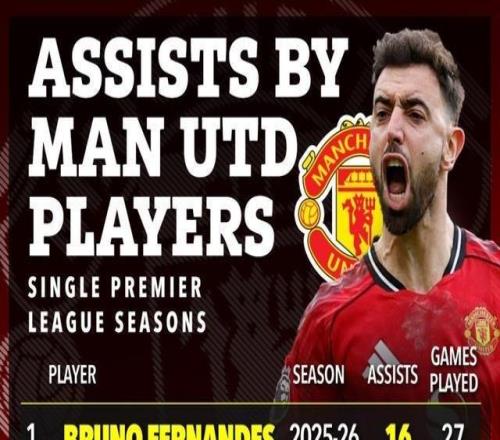 B費(fèi)扛曼聯(lián)狂刷紀(jì)錄！超小貝比肩C羅，不拿MVP真說不過去