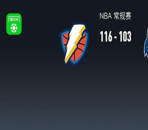 NBA戰(zhàn)報(bào)：雷霆116103森林狼取NBA8連勝，蘭德?tīng)柨湛?2分