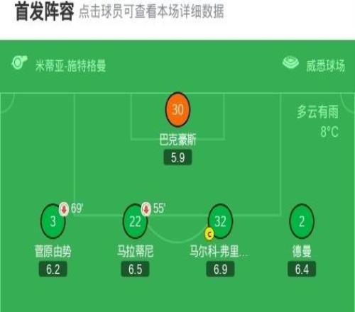 美因茨20云達(dá)不萊梅，內(nèi)貝爾破門，李在城鎖定勝局