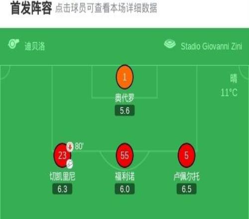 佛羅倫薩41克雷莫內塞，多多一條路破門，皮科利傳射建功