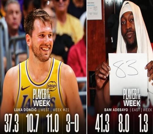 官方：阿德巴約和東契奇分別當選上周NBA東西部最佳球員