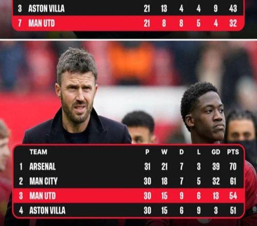 曼聯(lián)打好兩場(chǎng)即可進(jìn)歐冠！卡里克仍非拉爵理想主帥，卻恐只能轉(zhuǎn)正